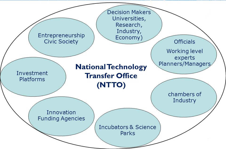 National Technology Transfer Network | Ali J. Ghandour